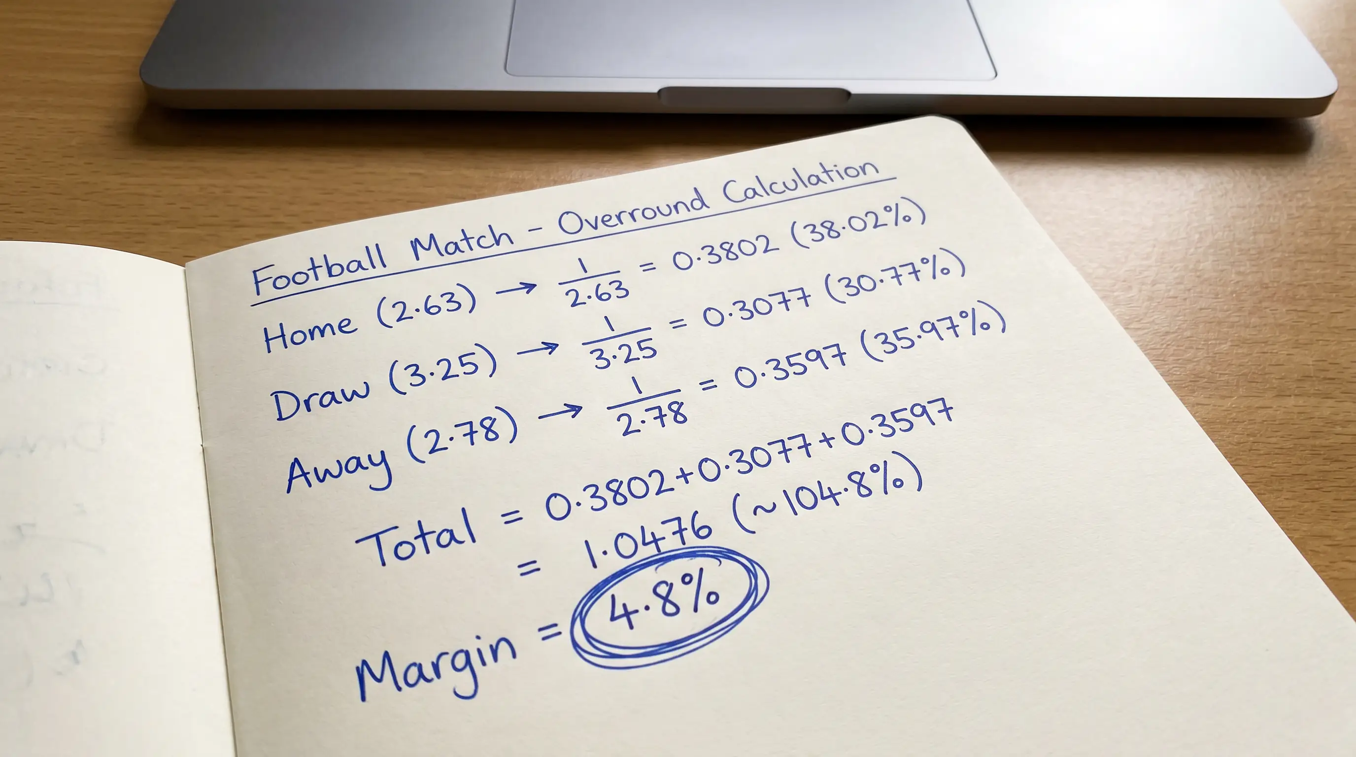Bookmaker overround calculation showing margin percentage across three match outcomes