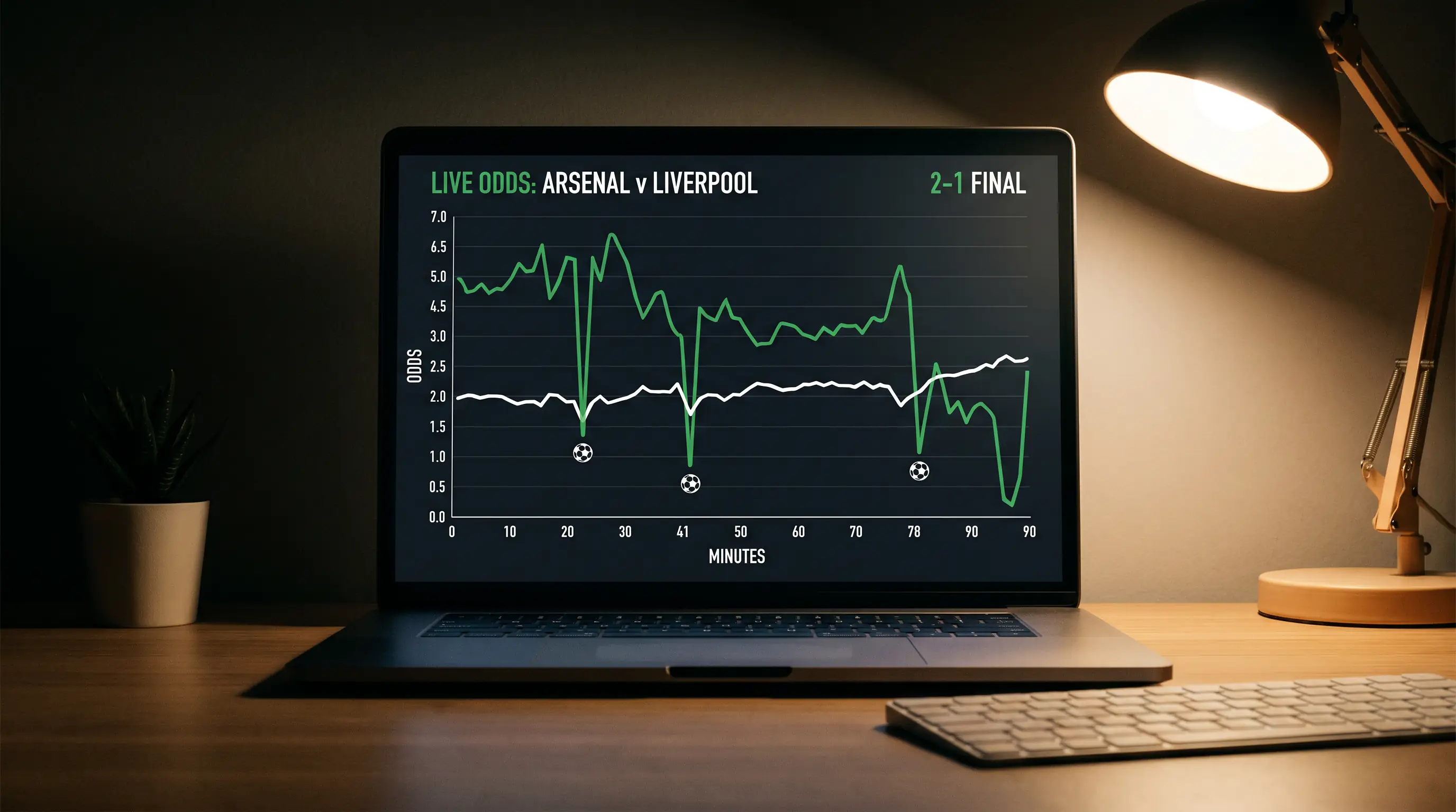 Live football odds movement chart showing price changes after goals and red cards